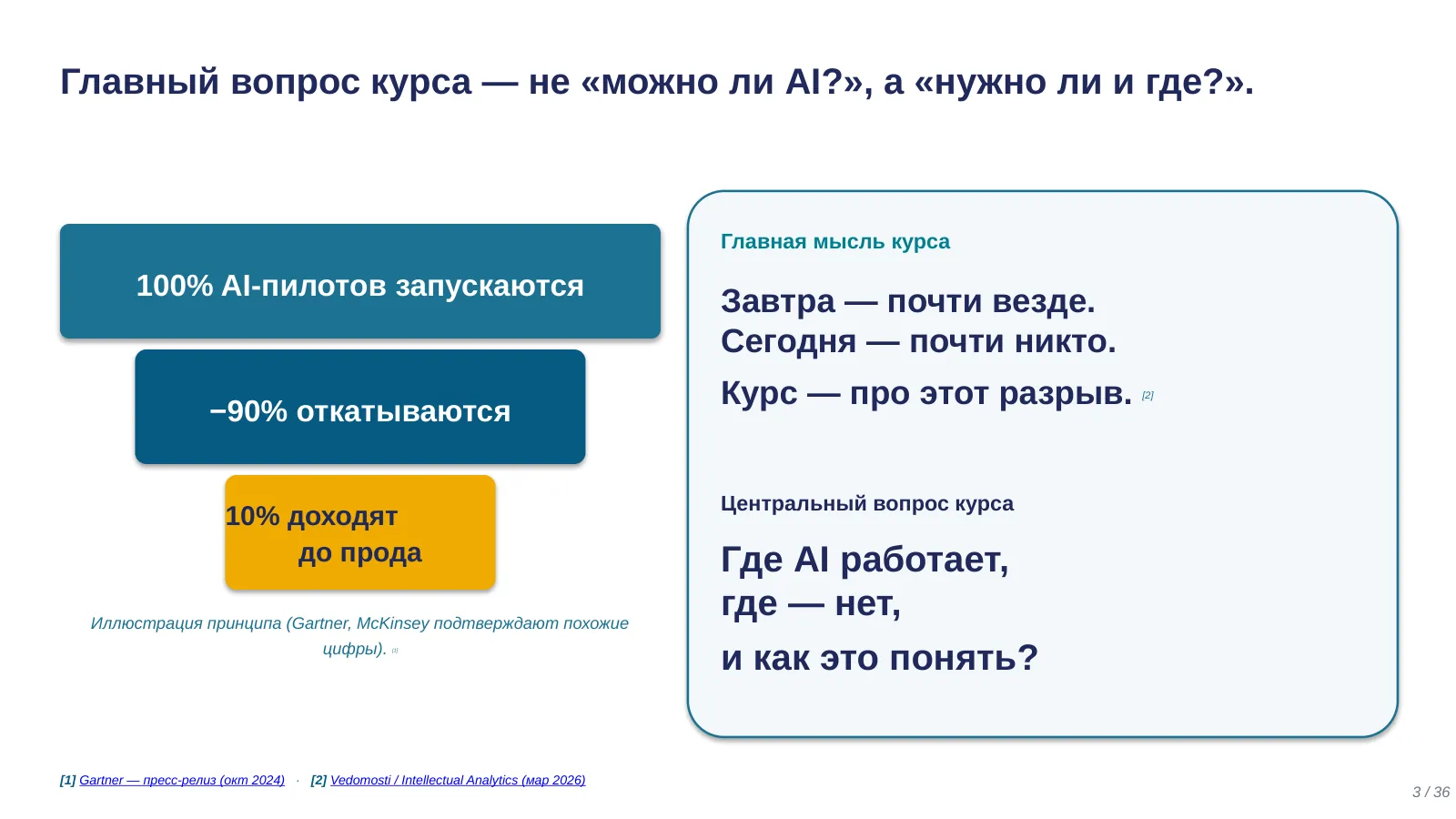Слайд 3. Главный вопрос курса