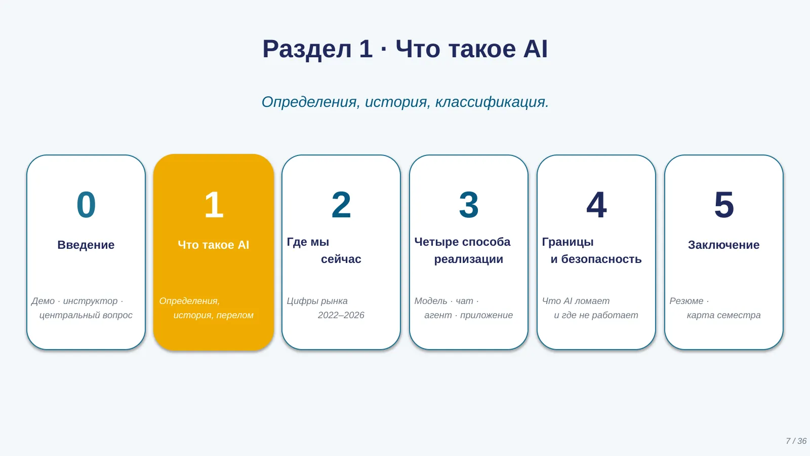 Слайд 7. Раздел 1. Что такое AI