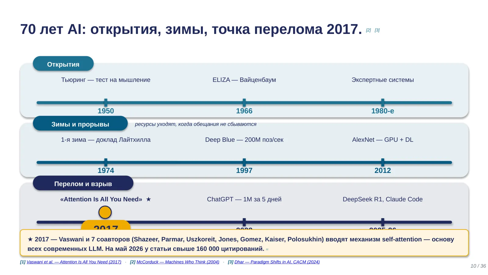 Слайд 10. Семьдесят лет AI: открытия, зимы, точка перелома 2017