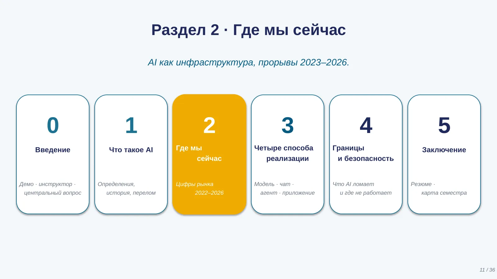 Слайд 11. Раздел 2. Где мы сейчас