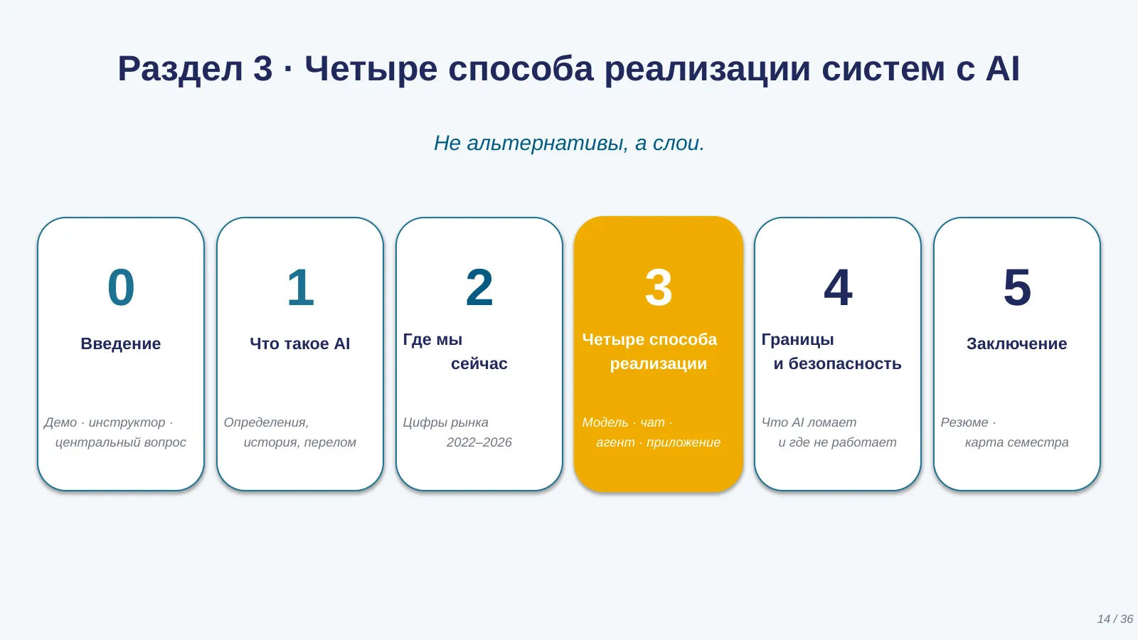 Слайд 14. Раздел 3. Четыре способа реализации