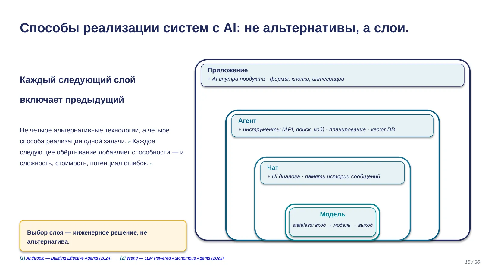 Слайд 15. Способы реализации с AI: не альтернативы, а слои