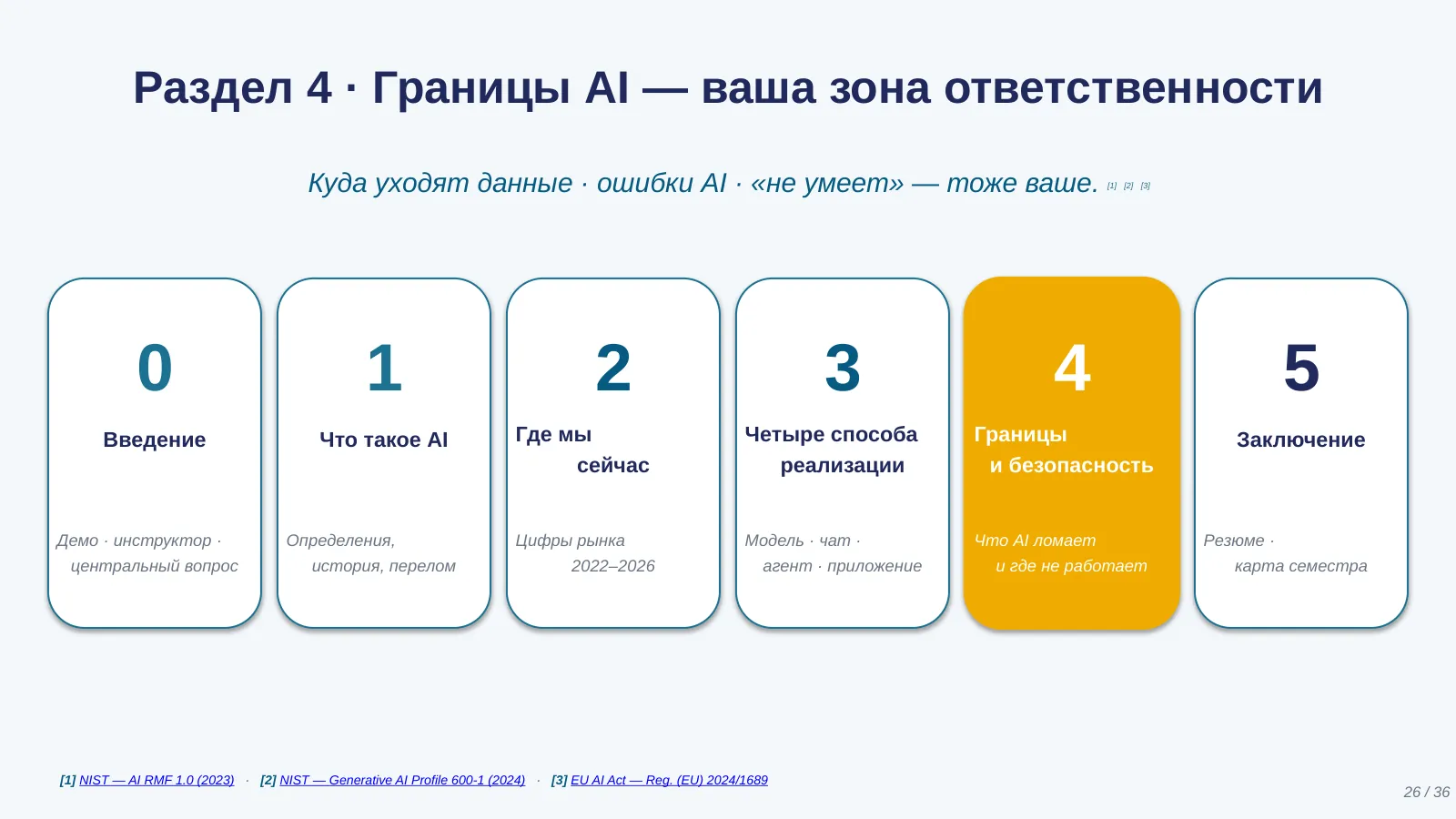 Слайд 26. Раздел 4. Границы AI — ваша зона ответственности