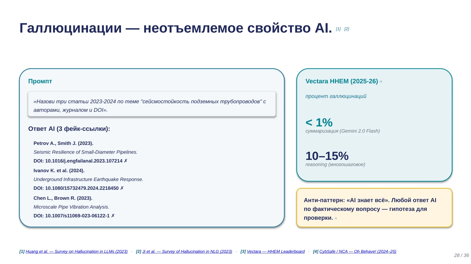 Слайд 28. Галлюцинации — неотъемлемое свойство AI