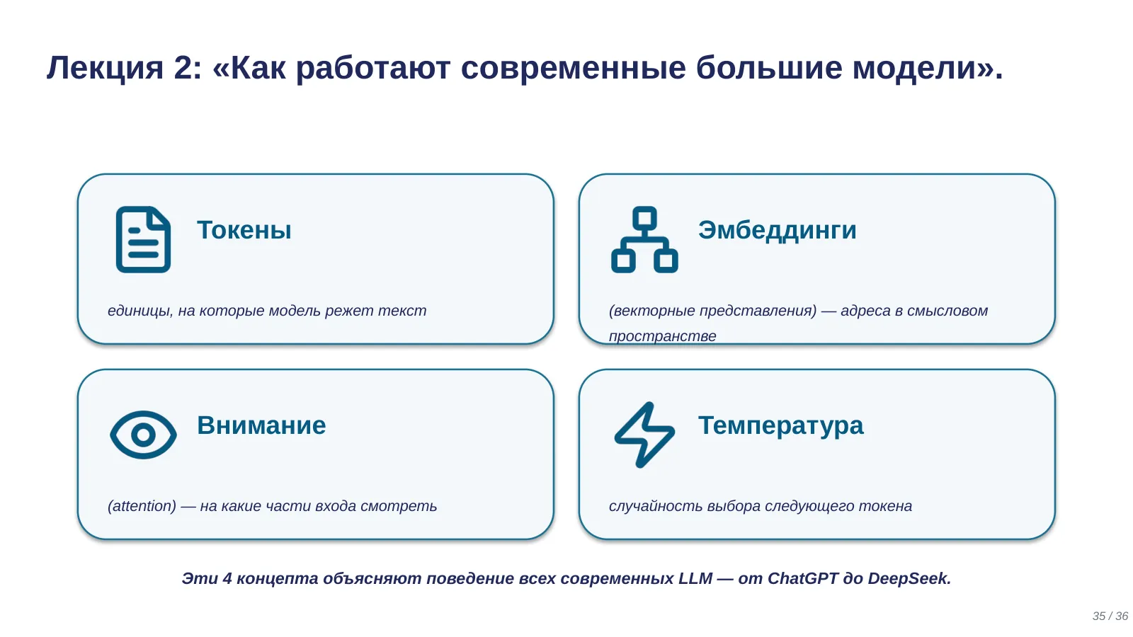 Слайд 35. Лекция 2: Как работают современные большие модели