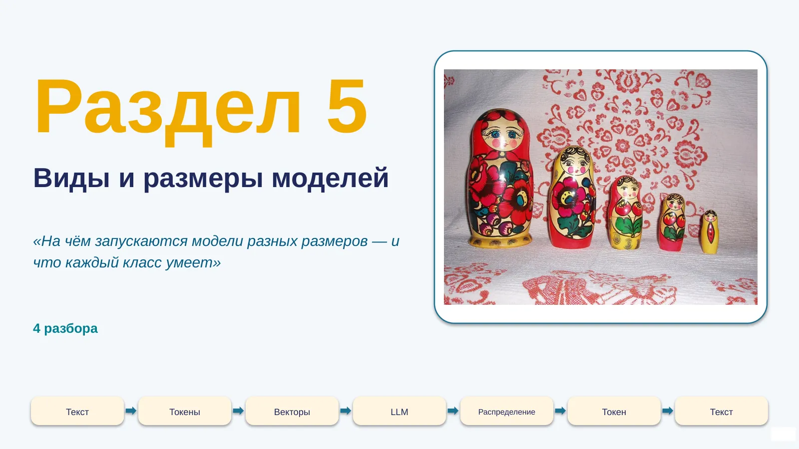 Слайд 36. Раздел 5 — Виды и размеры моделей: на чём запускаются и что умеют