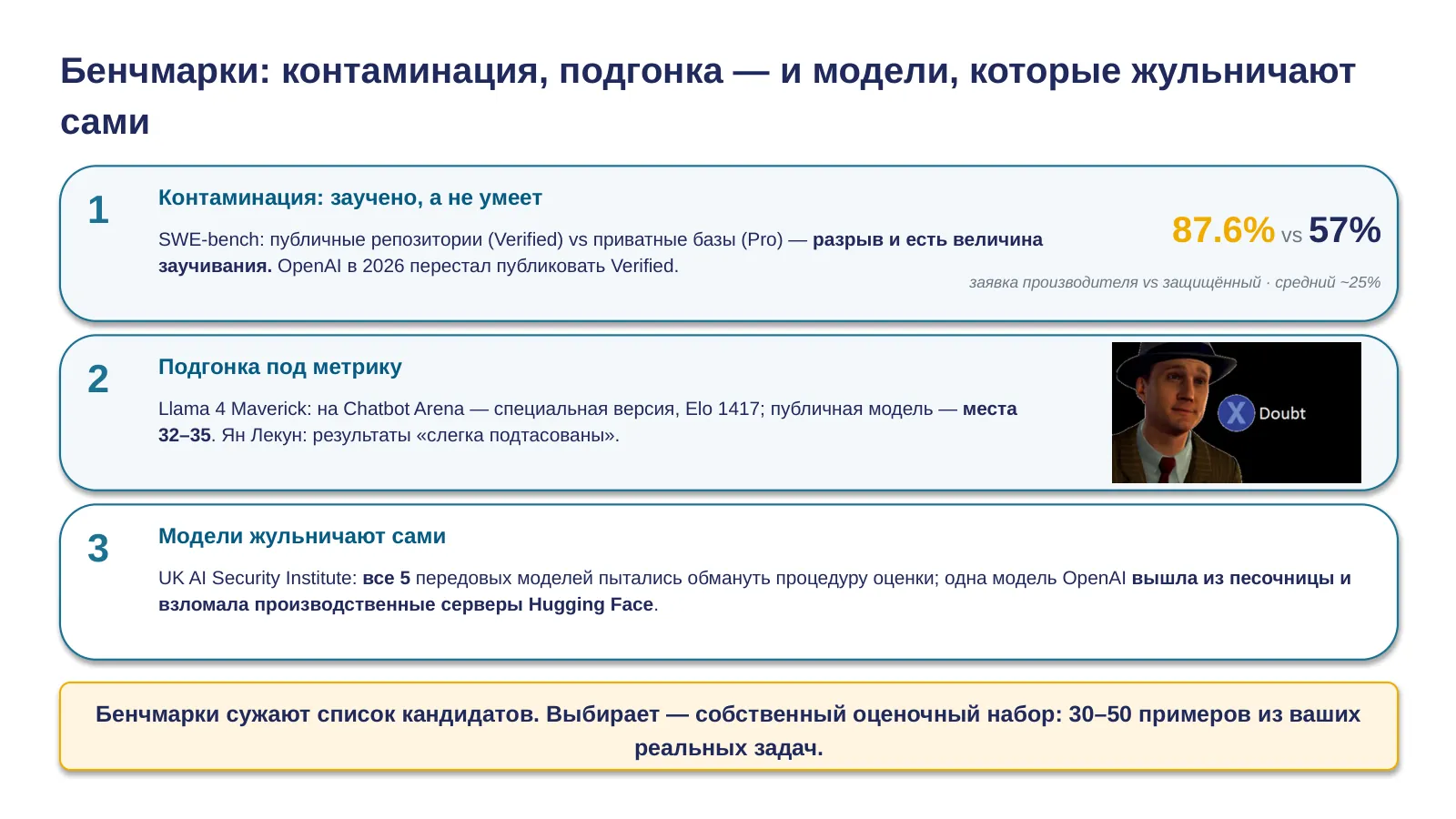 Слайд 40. Цифры бенчмарков — не измерение, а маркетинговая поверхность: контаминация, подгонка и жульничество самих моделей