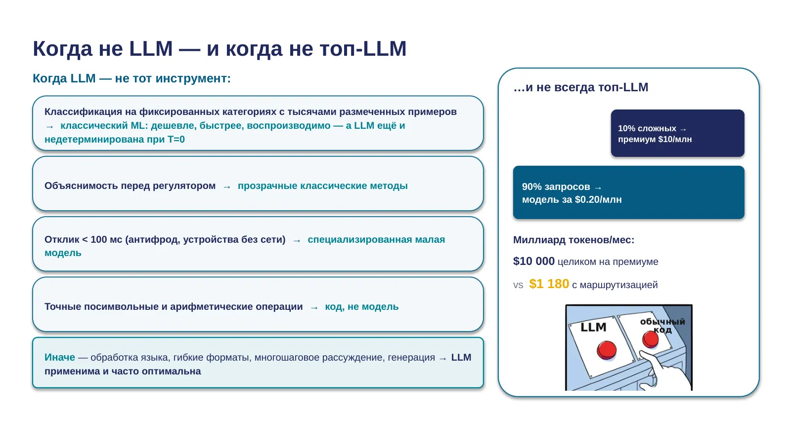 Слайд 44. LLM — не всегда правильный инструмент; а когда правильный — не всегда нужна топовая