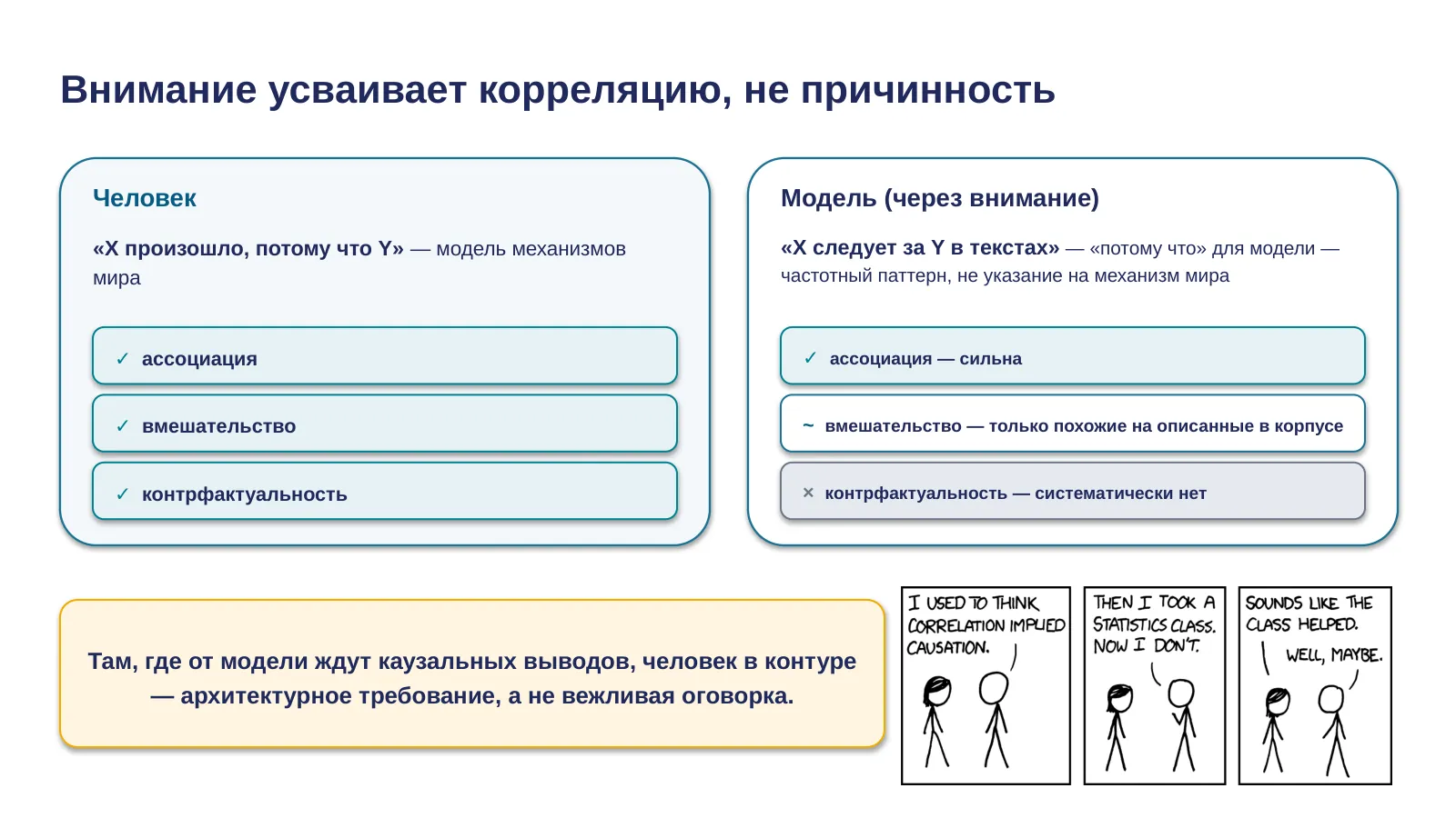 Слайд 45. Внимание — взвешивание по статистике совместной встречаемости: корреляция, не причинность