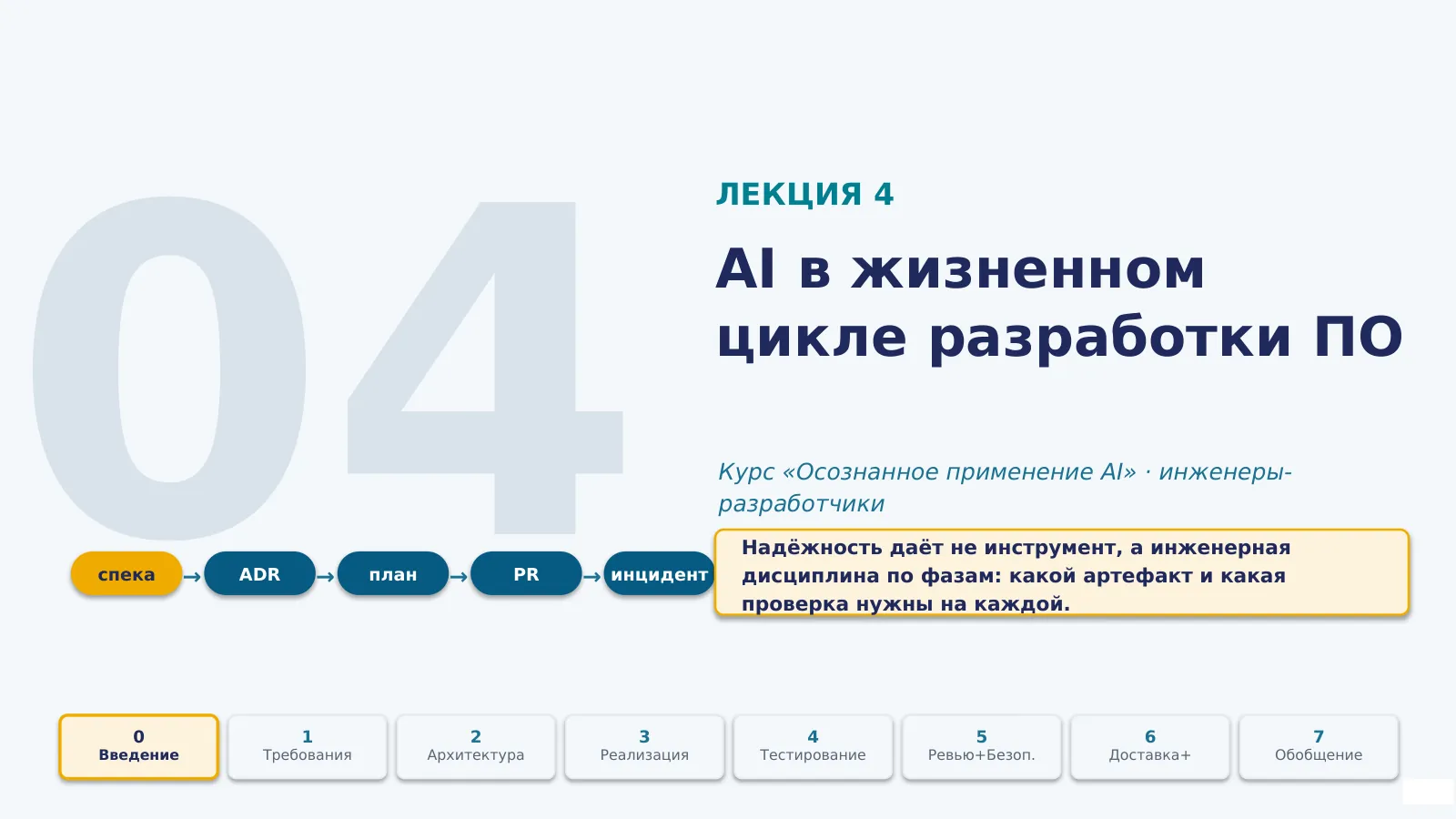 Слайд 2. Лекция 4. AI в жизненном цикле разработки ПО