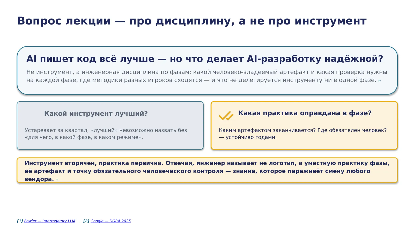 Слайд 5. Центральный вопрос — не «какой инструмент лучший», а «какая дисциплина делает AI-разработку надёжной по фазам»: инструмент вторичен, практика первична