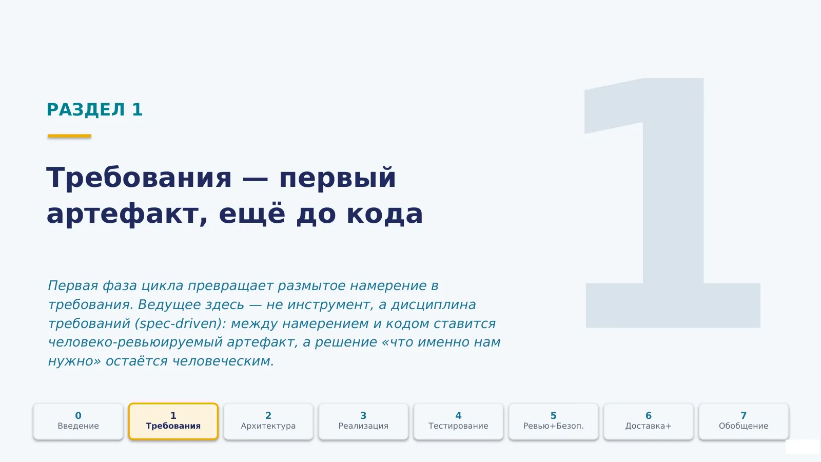 Слайд 10. Требования · spec-driven — фаза, где ведущее не код, а спецификация, которую человек написал, прочитал и принял