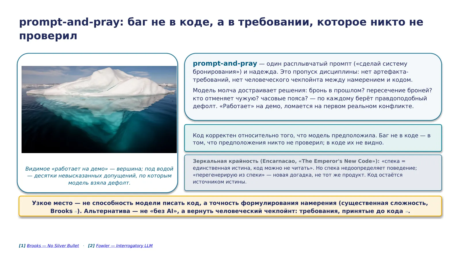 Слайд 15. prompt-and-pray — не «плохой инструмент», а пропуск дисциплины: модель молча достраивает требования дефолтами; корень провала — существенная сложность намерения (Brooks), которая не делегируется