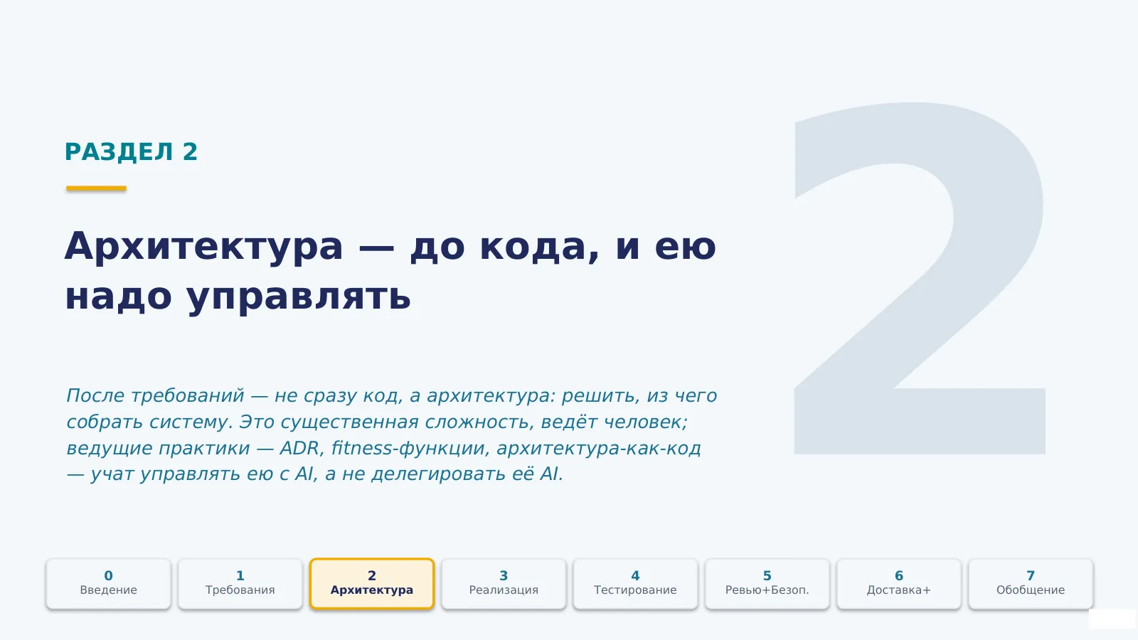 Слайд 16. Архитектура · после требований — архитектура, не сразу код; несущее — человеческая практика, ею надо управлять с AI, а не делегировать её AI