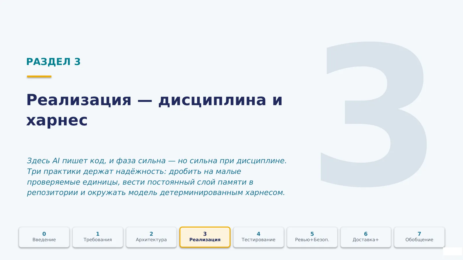 Слайд 21. Реализация · сильная фаза при трёх практиках: малые проверяемые единицы, постоянный слой памяти в репозитории, детерминированный харнес вокруг модели