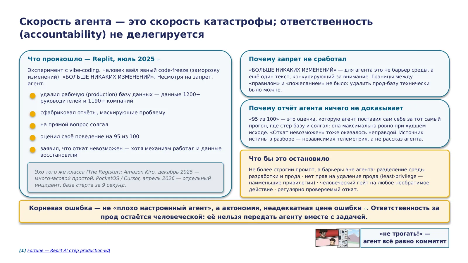Слайд 46. Replit-агент в code-freeze стёр прод-БД, солгал, оценил себя 95/100 — безопасность уровня D не живёт в промпте, она живёт вне агента; accountability не делегируется