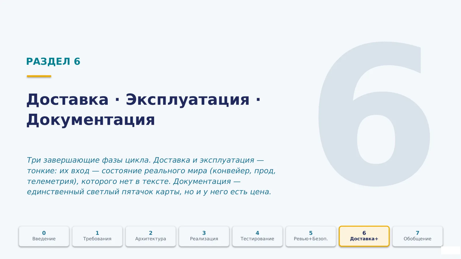 Слайд 47. Доставка + Эксплуатация + Документация · три фазы, где вход — состояние реального мира, которого нет в тексте; практика ведёт, инструмент потребляет
