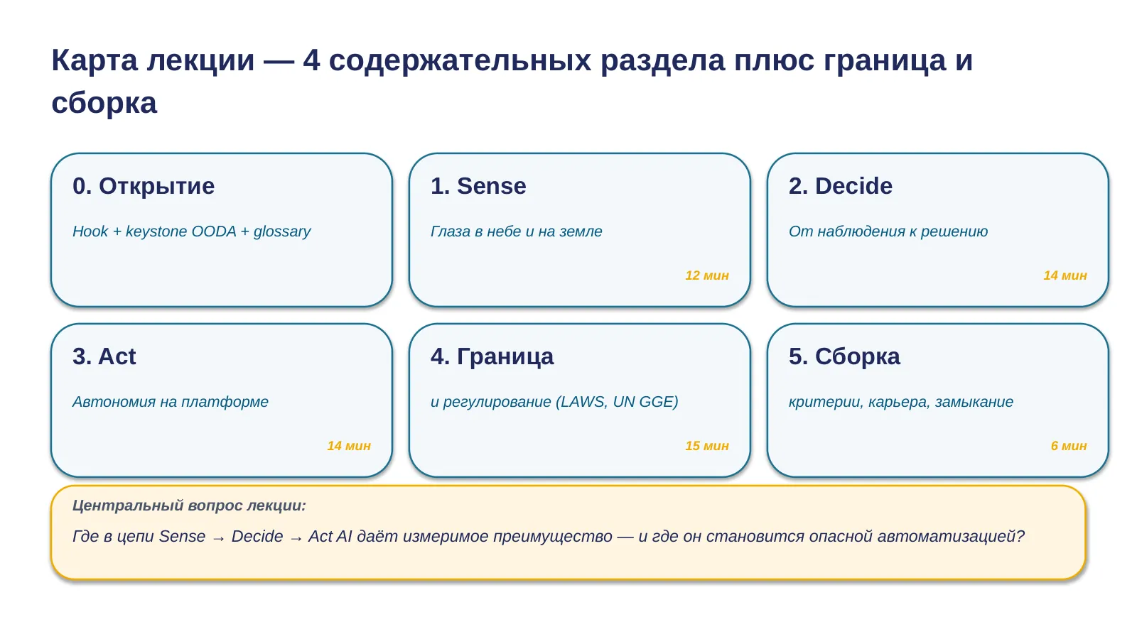 Слайд 3. Карта лекции