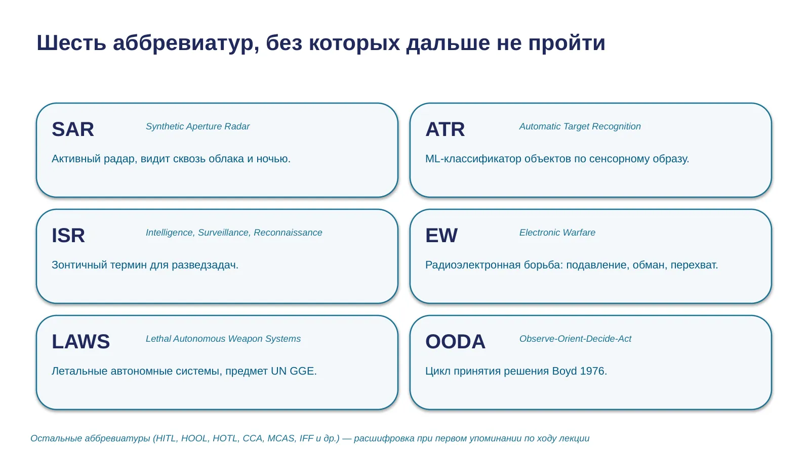 Слайд 4. Шесть аббревиатур