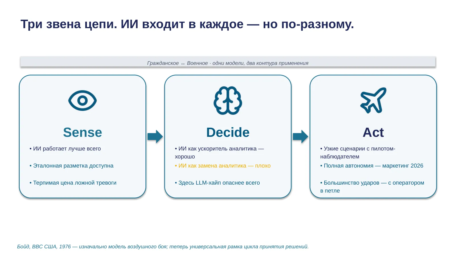 Слайд 5. Keystone: три звена цепи