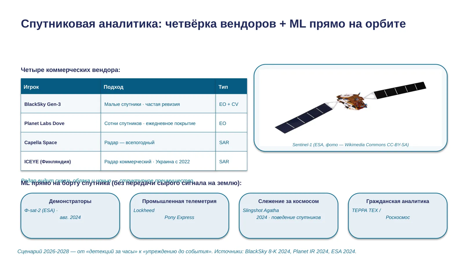 Слайд 9. BlackSky, Planet, Capella, edge-AI