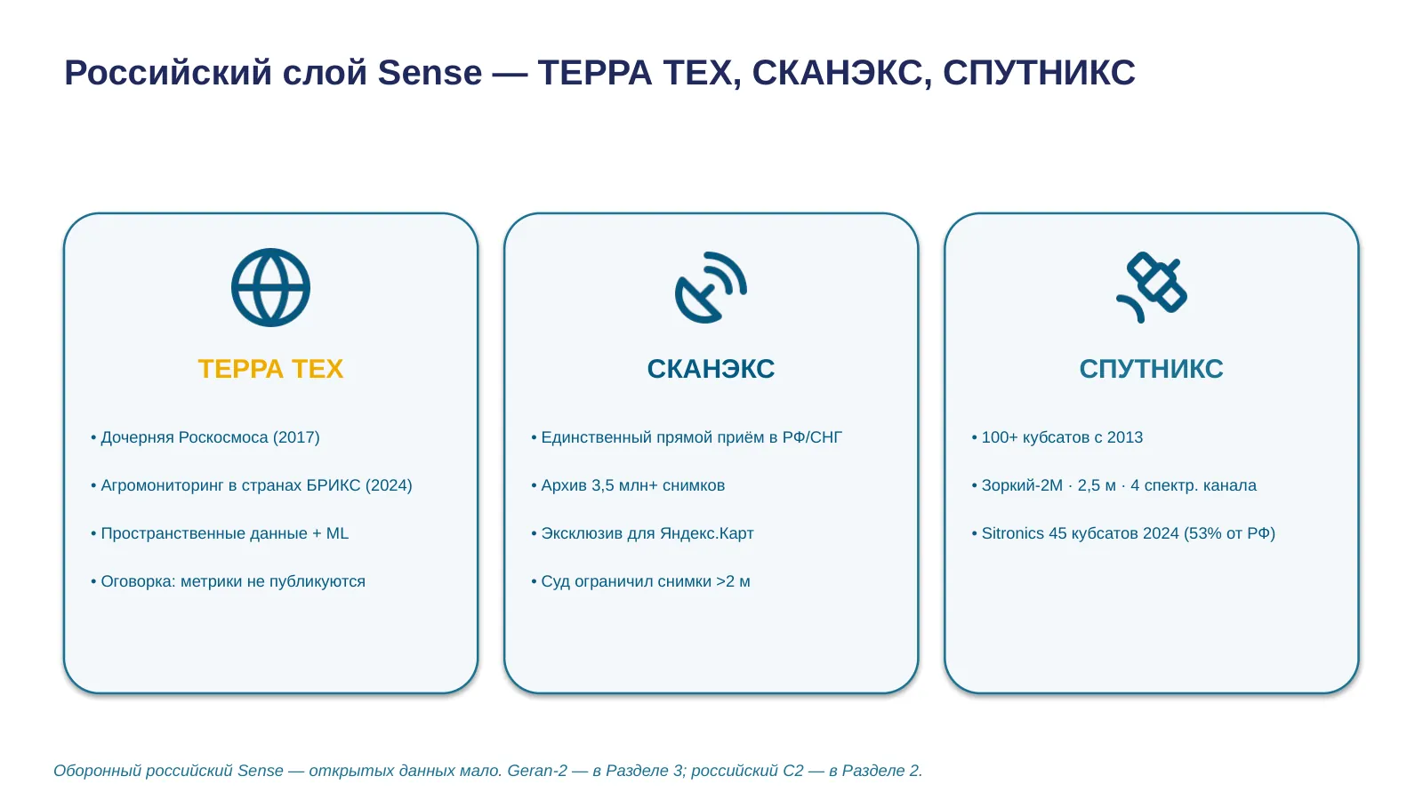 Слайд 10. Российский слой