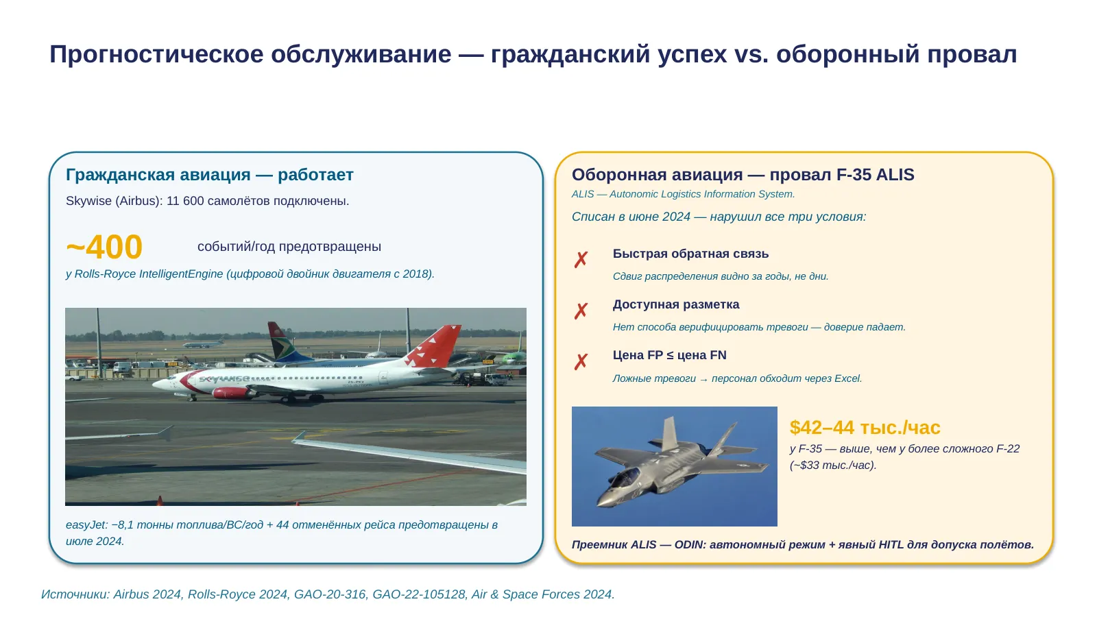 Слайд 11. Прогностическое обслуживание + провал F-35 ALIS