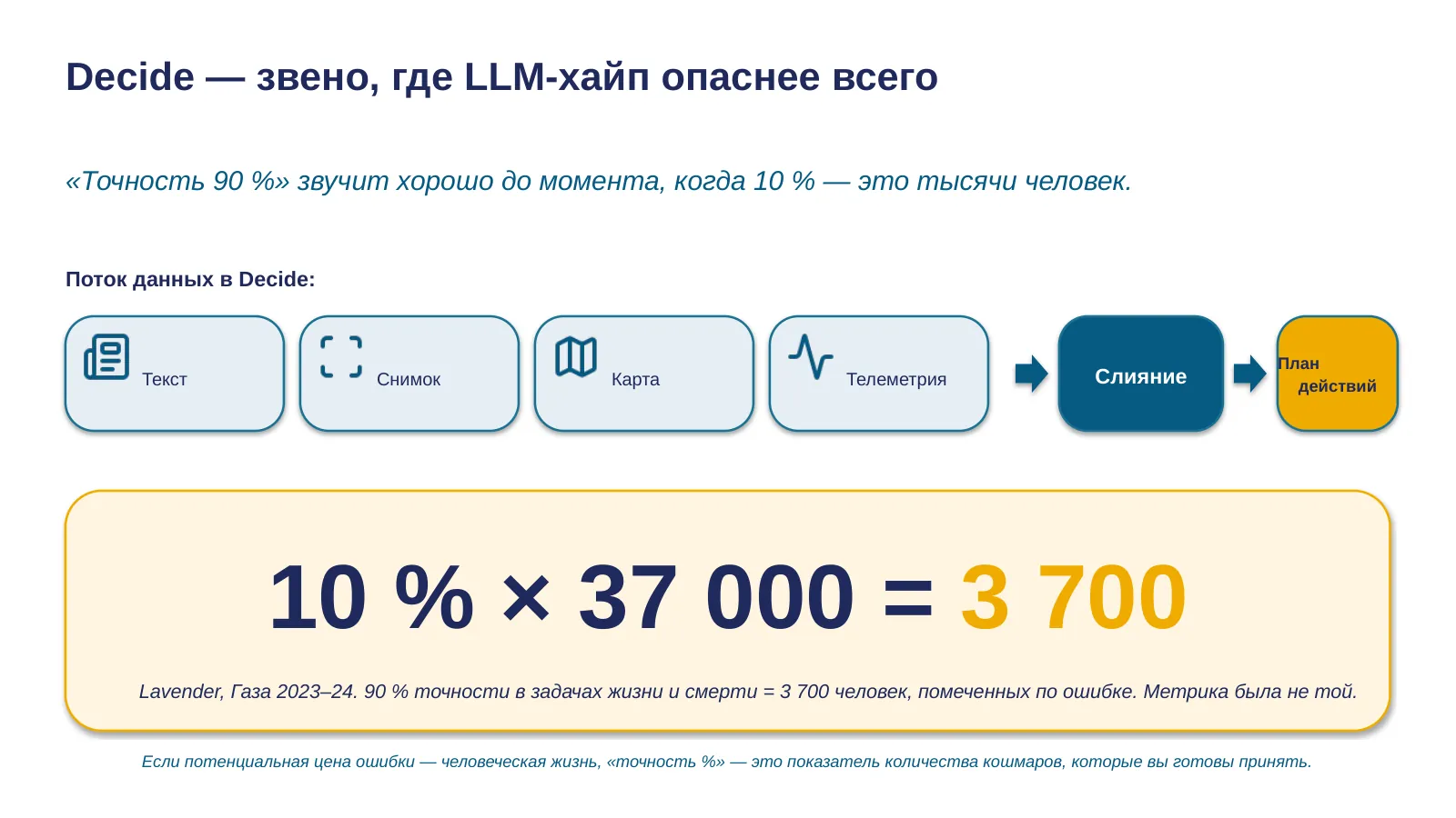 Слайд 14. Decide intro
