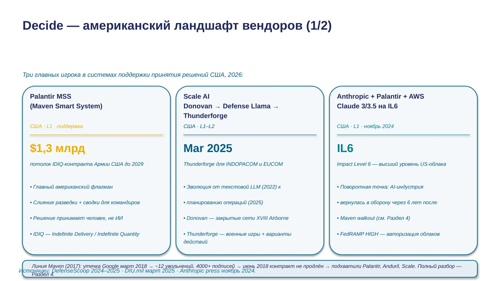 Слайд 15. US vendors: Palantir + Scale + Anthropic