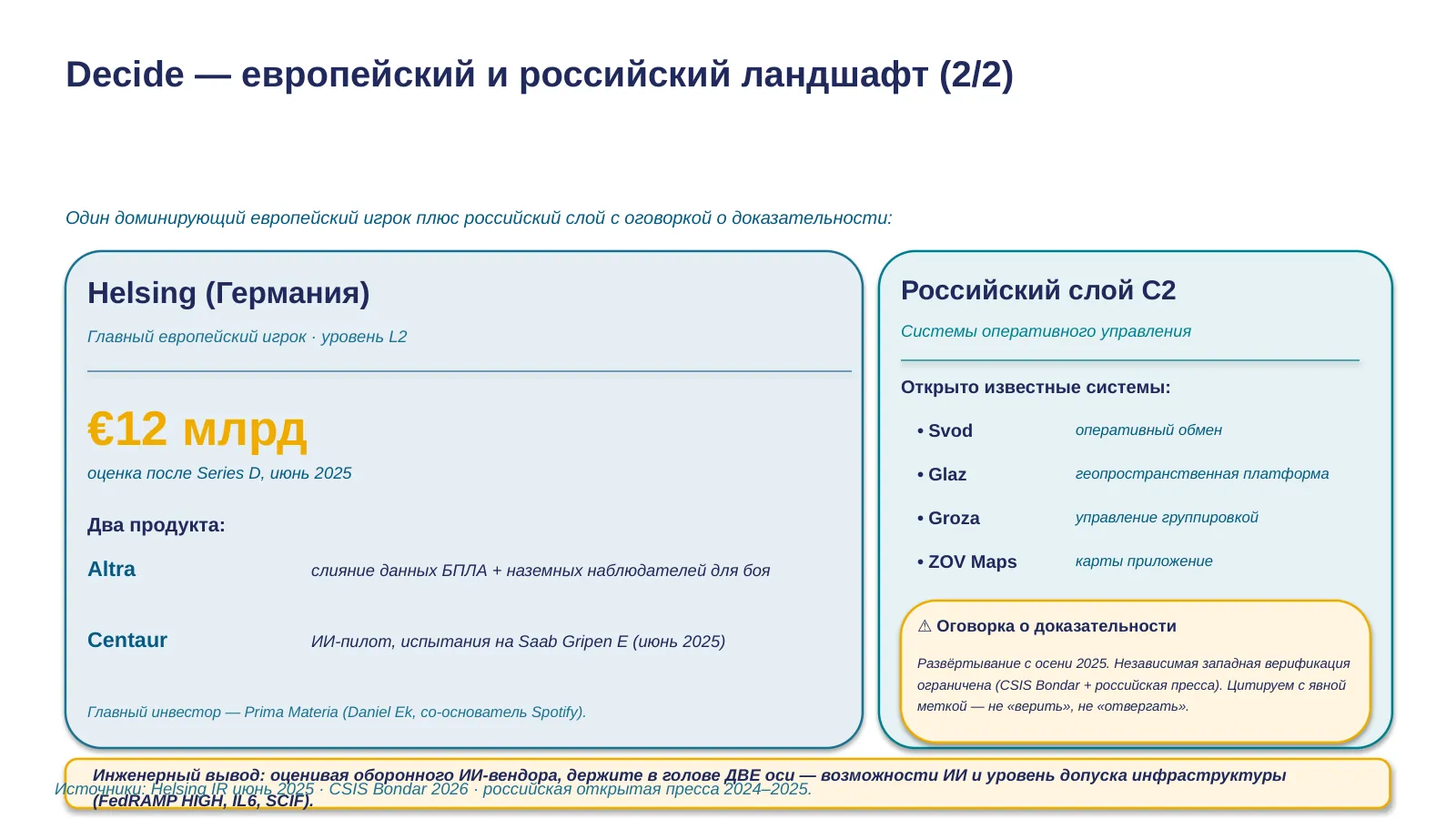 Слайд 16. EU + Russian C2