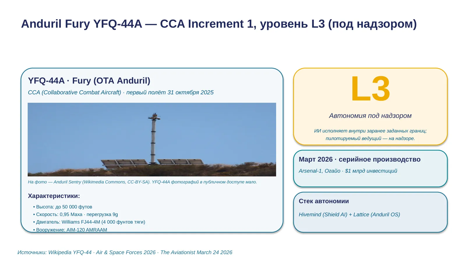 Слайд 21. Anduril Fury YFQ-44A + Shield AI V-BAT