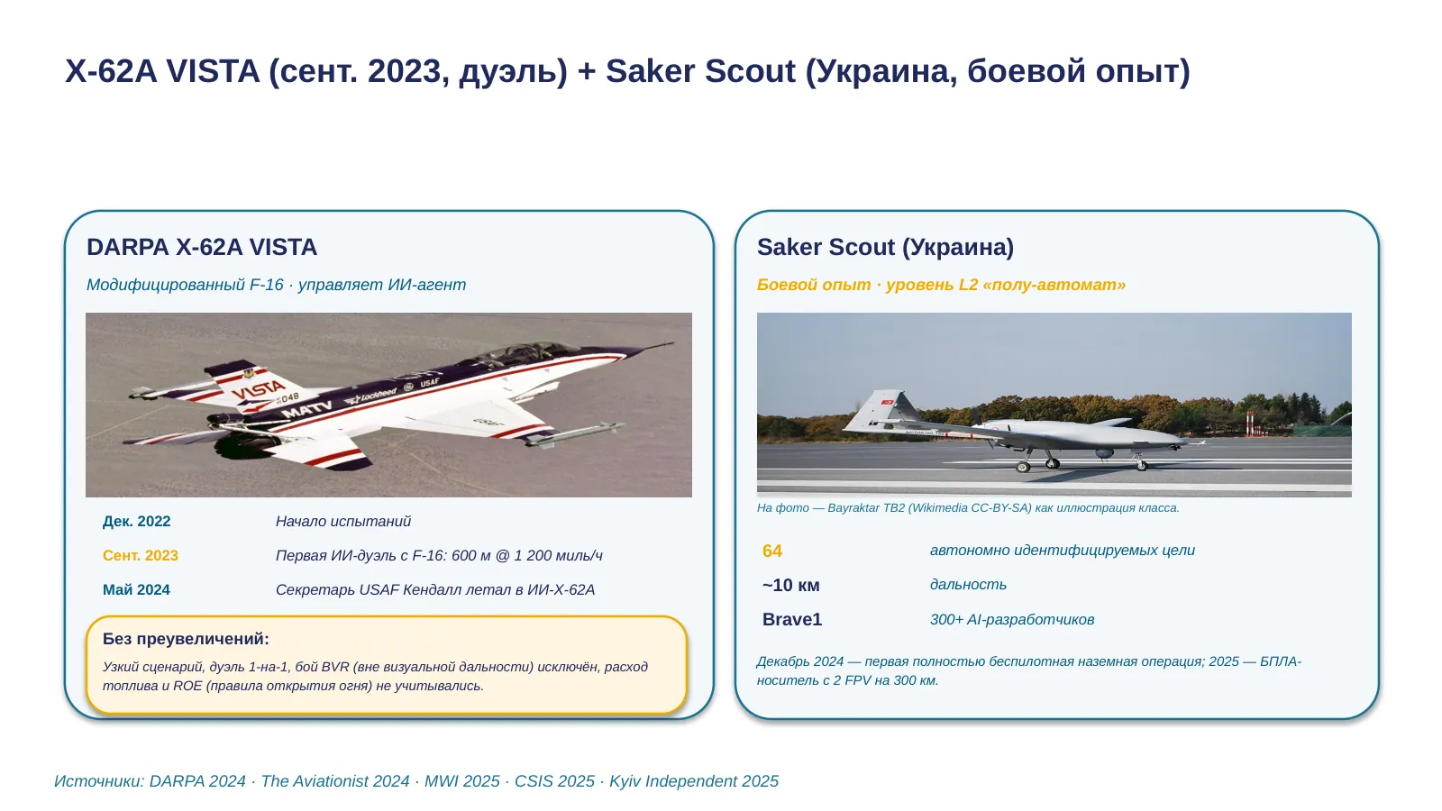 Слайд 22. X-62A VISTA + Saker Scout