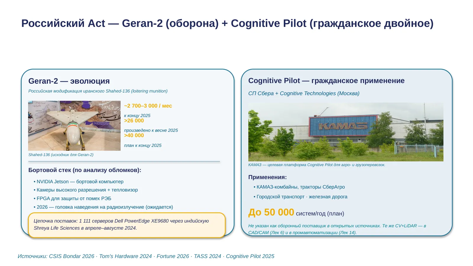 Слайд 23. Geran-2 + Cognitive Pilot