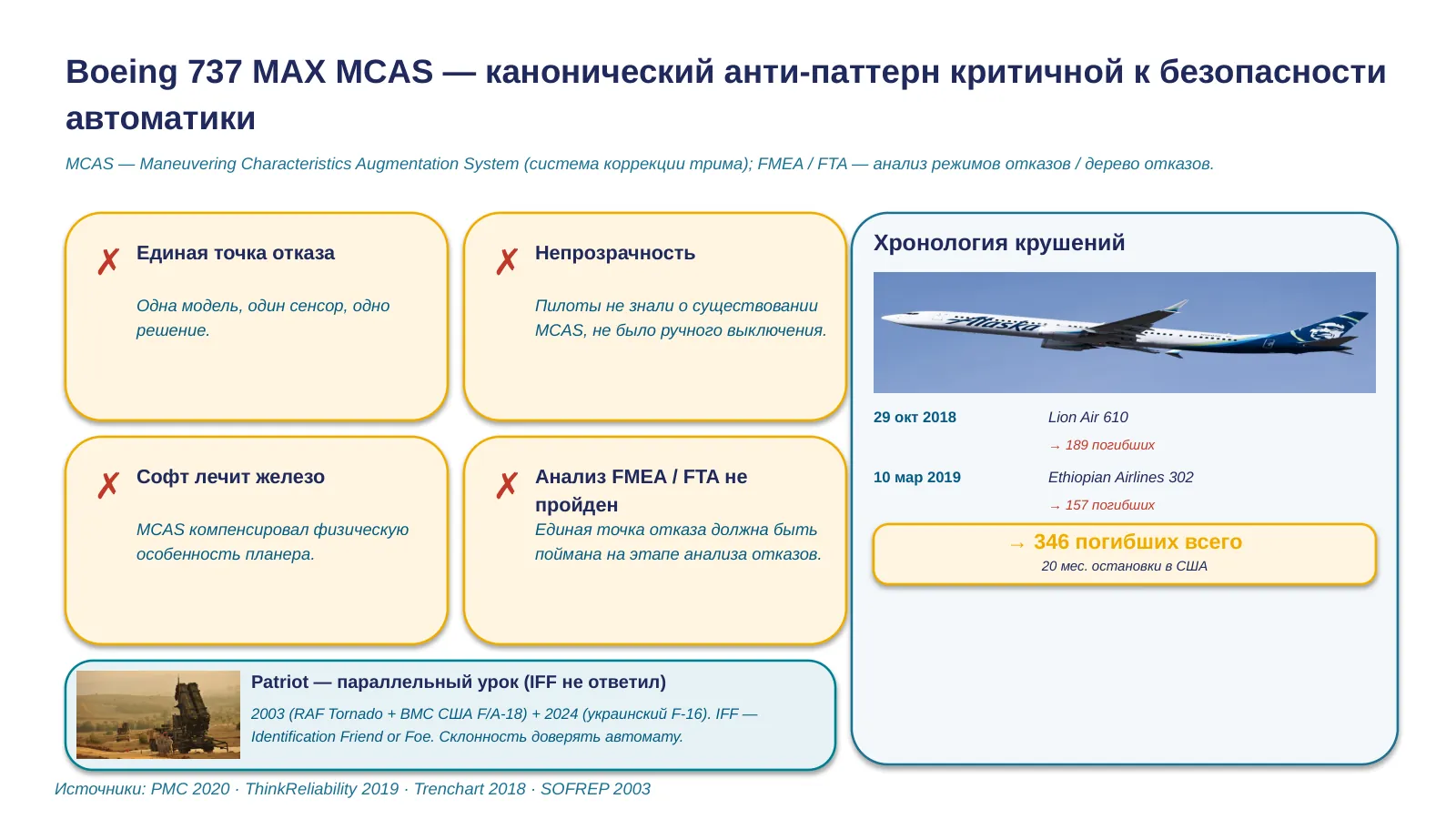 Слайд 24. MCAS + Patriot + Replicator failures