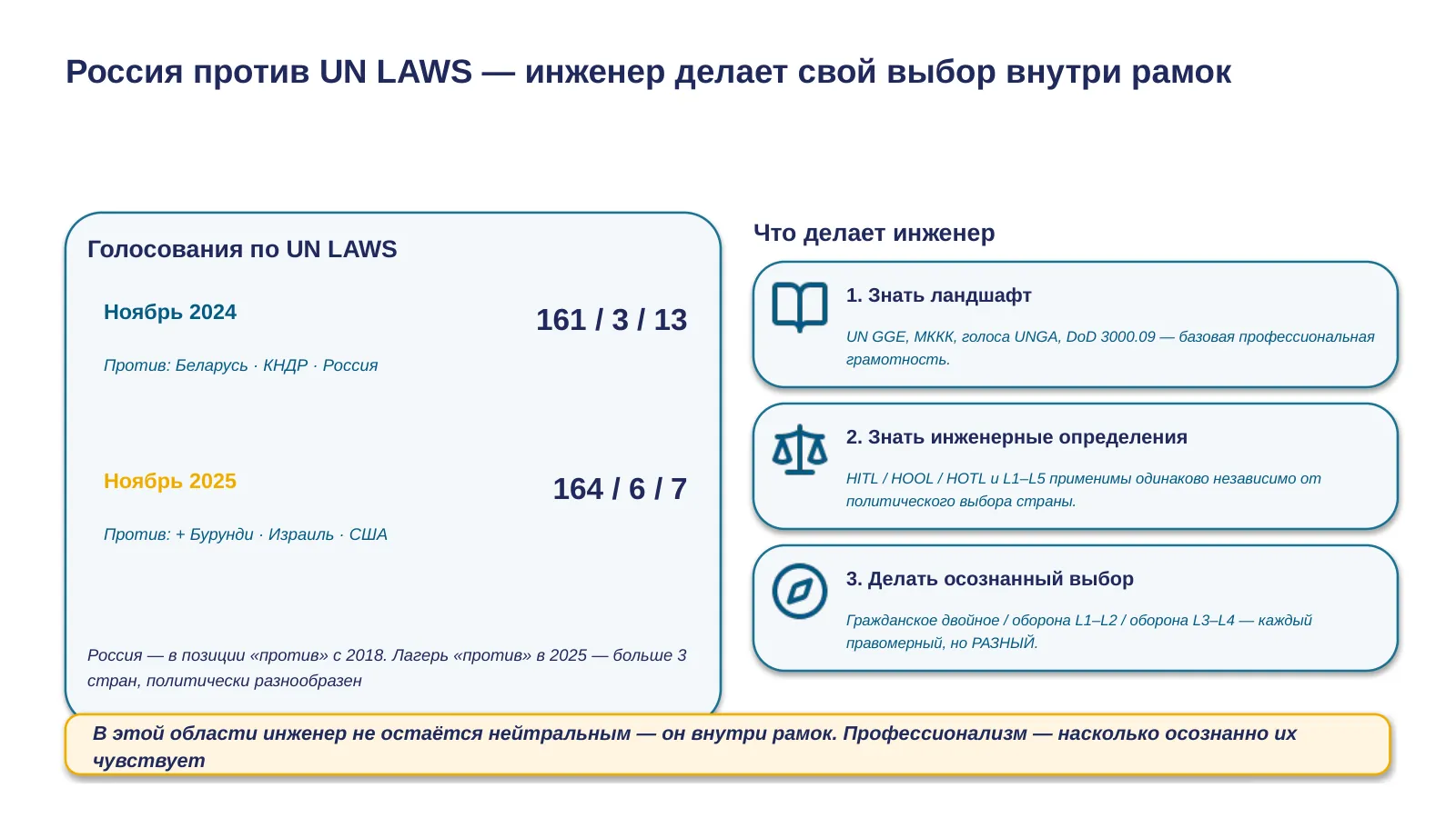 Слайд 30. Голоса России + 3 действия для инженера