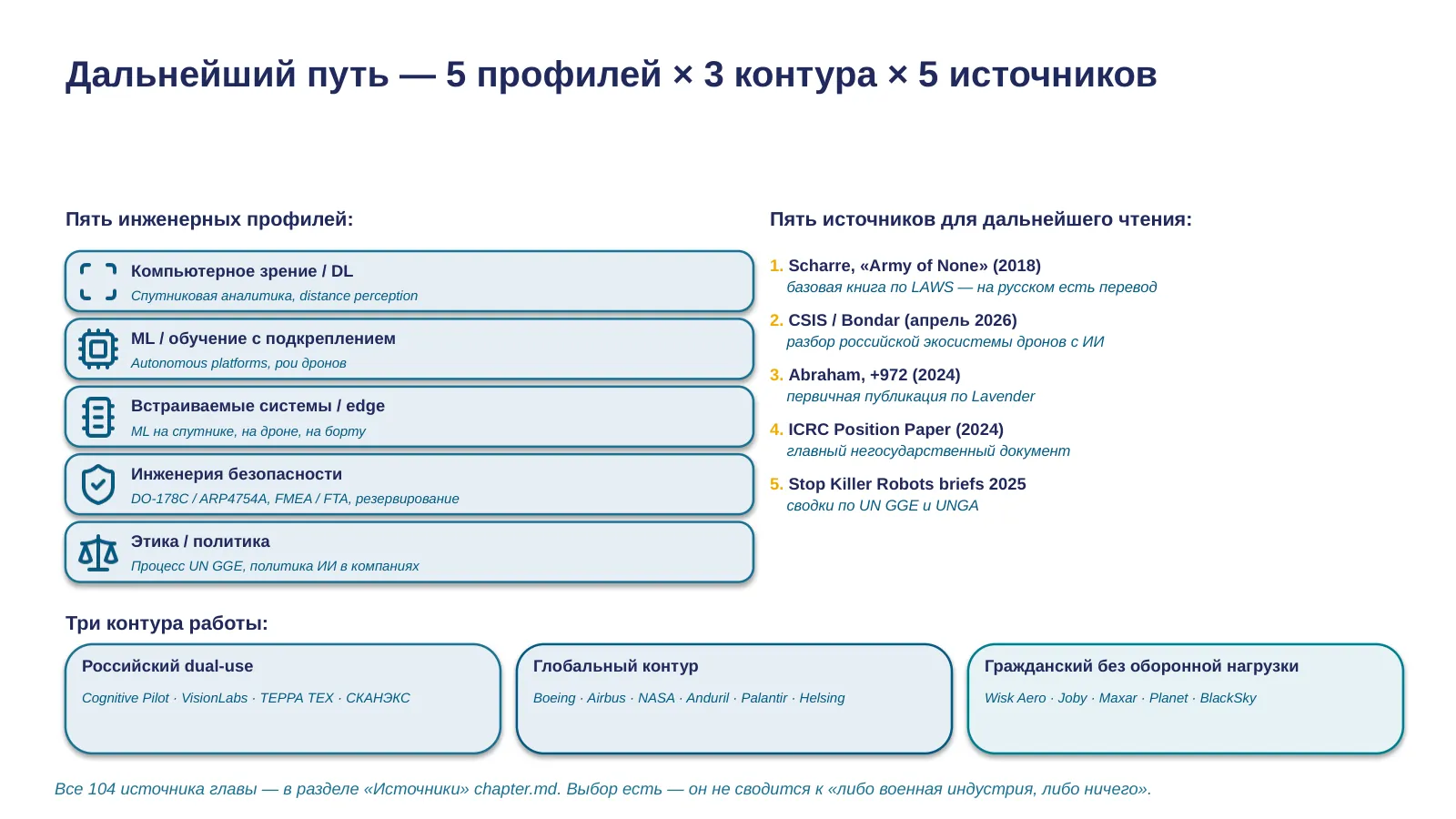 Слайд 33. Карьерный угол + чтение
