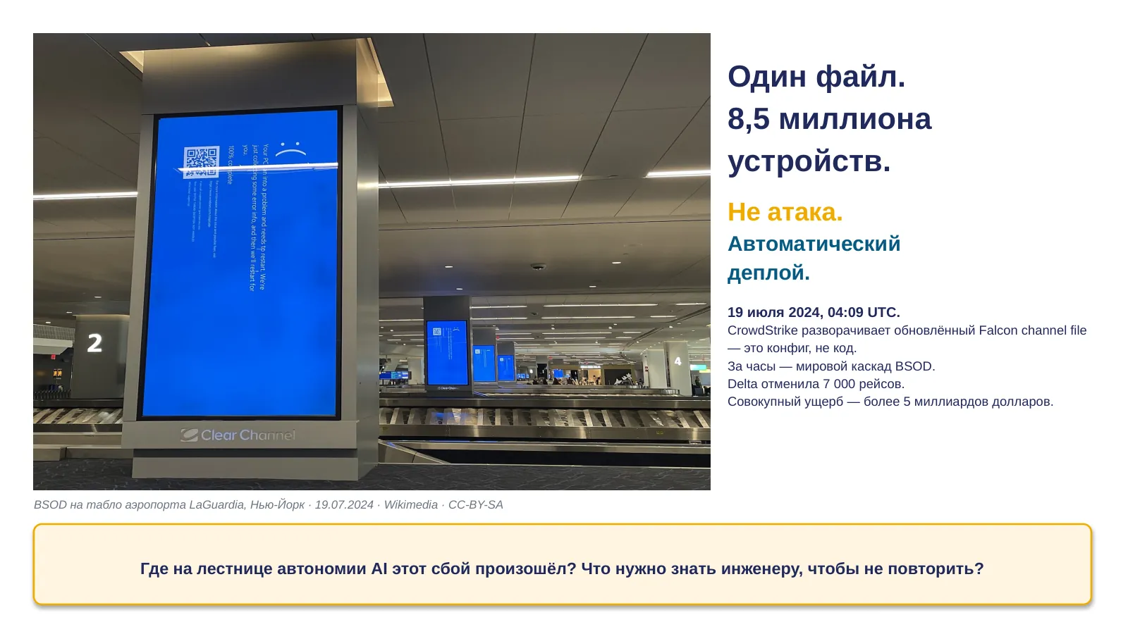 Слайд 1. Hook: CrowdStrike BSOD LGA