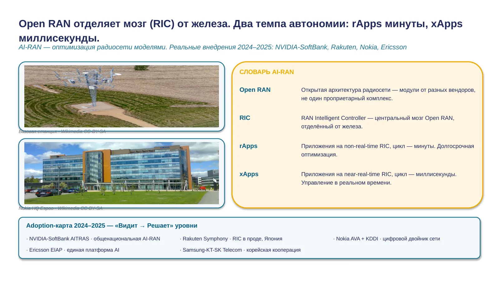 Слайд 6. AI-RAN и Open RAN