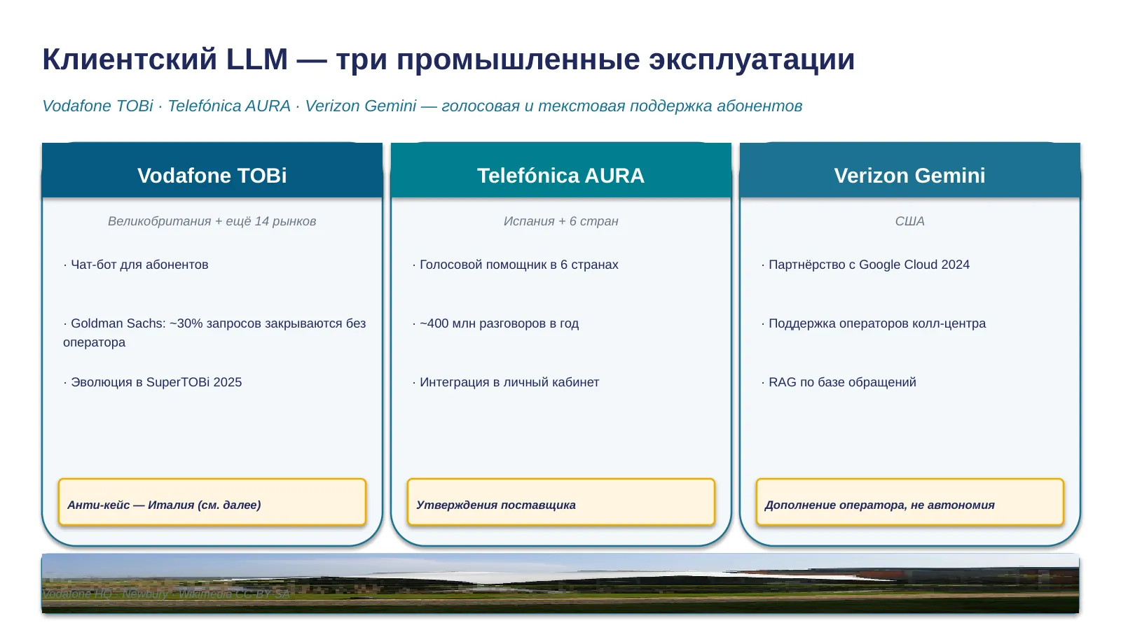 Слайд 7. Клиентские LLM: TOBi, AURA, Verizon