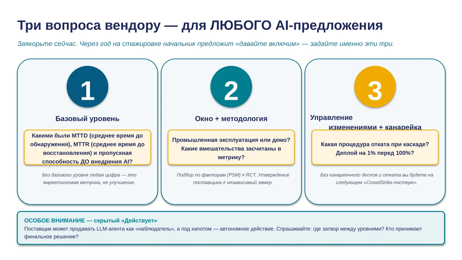 Слайд 9. Три вопроса вендору