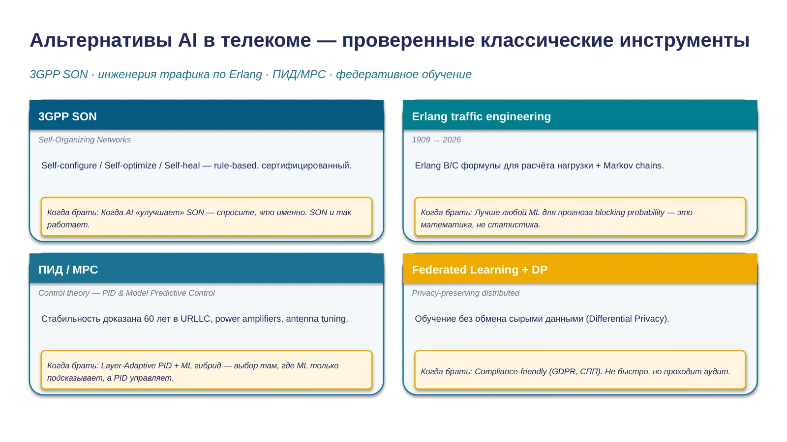 Слайд 13. Альтернативы в телекоме