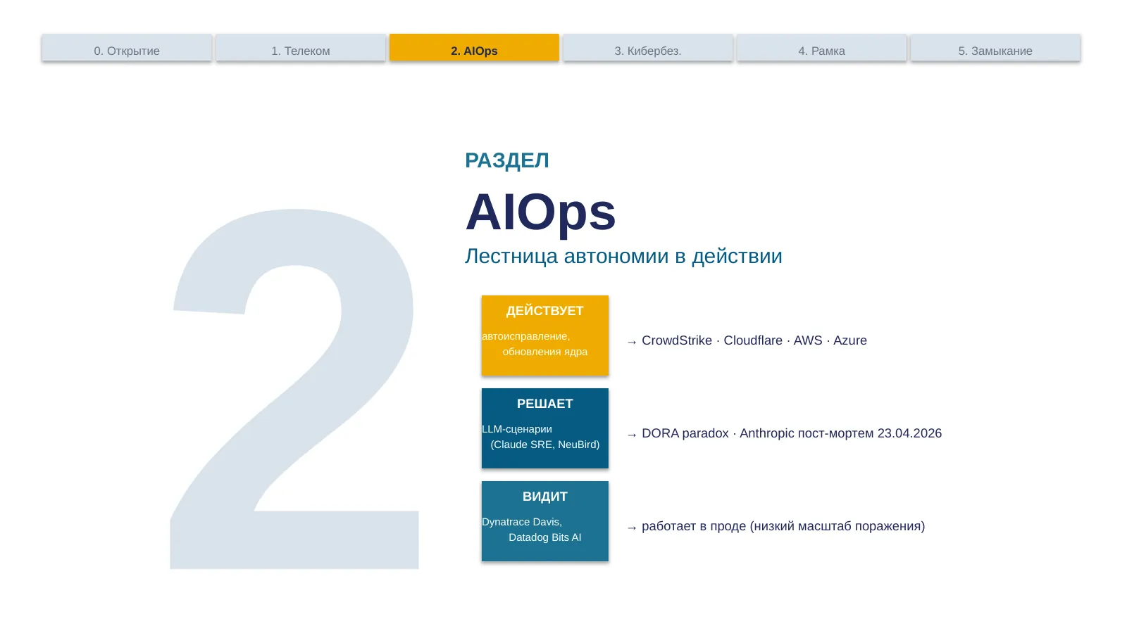 Слайд 14. Section divider: AIOps