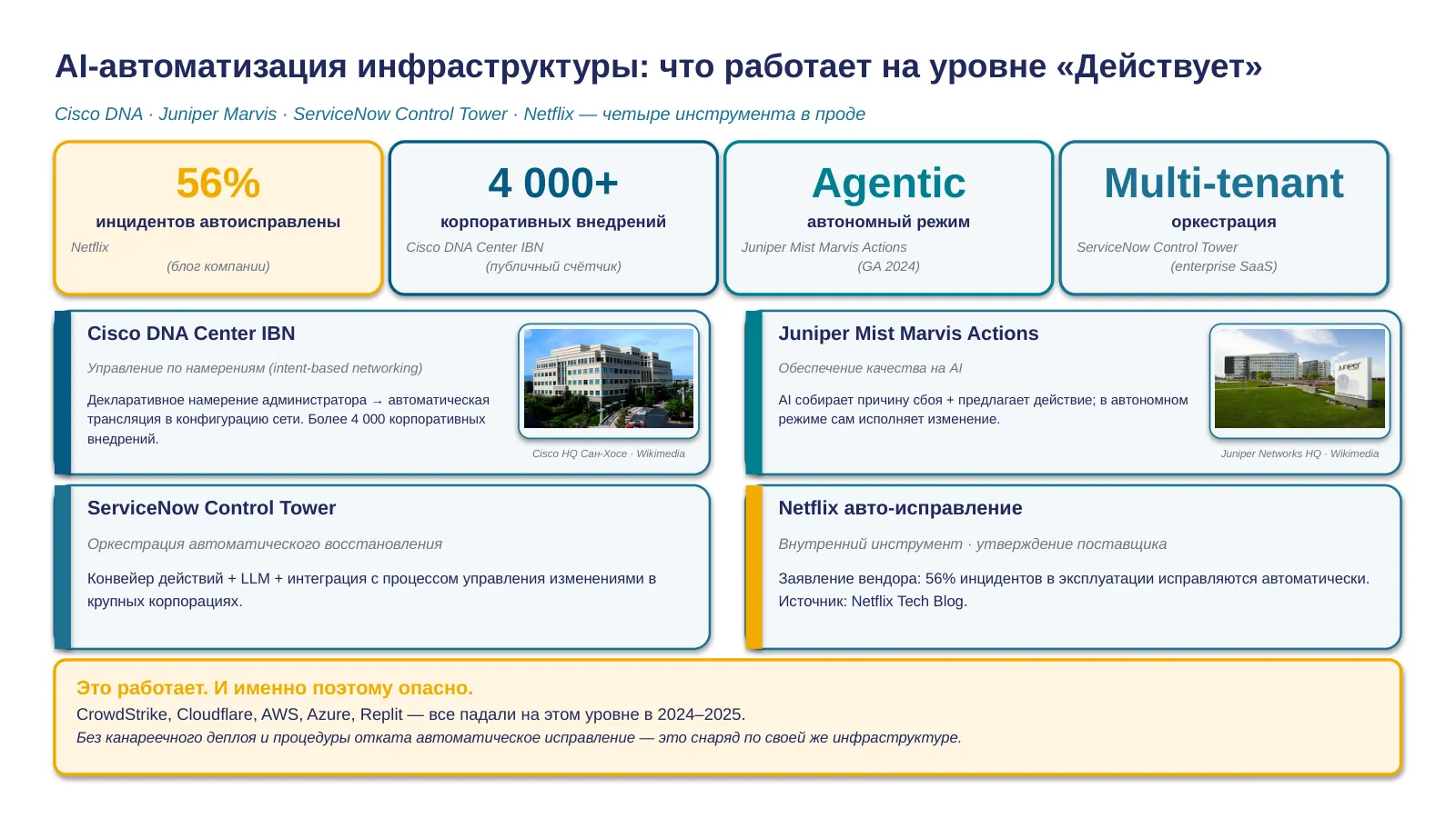 Слайд 17. Уровень «Действует» в AIOps: positive frame