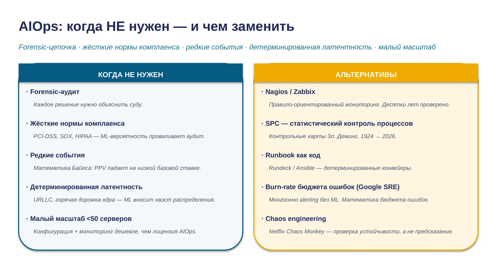 Слайд 22. Когда AI НЕ нужен в AIOps + альтернативы
