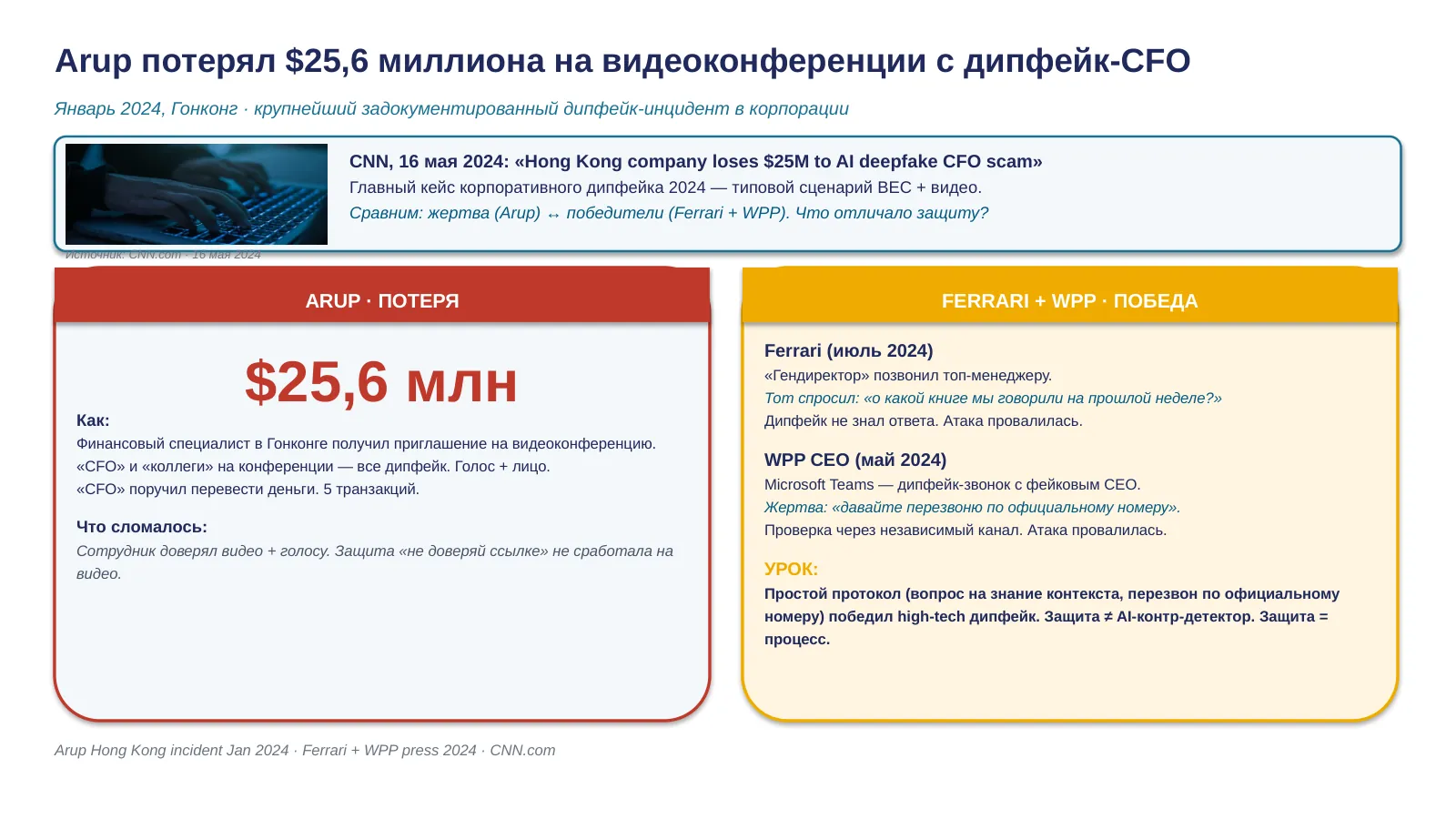 Слайд 26. Arup, Ferrari, WPP: protocol victory