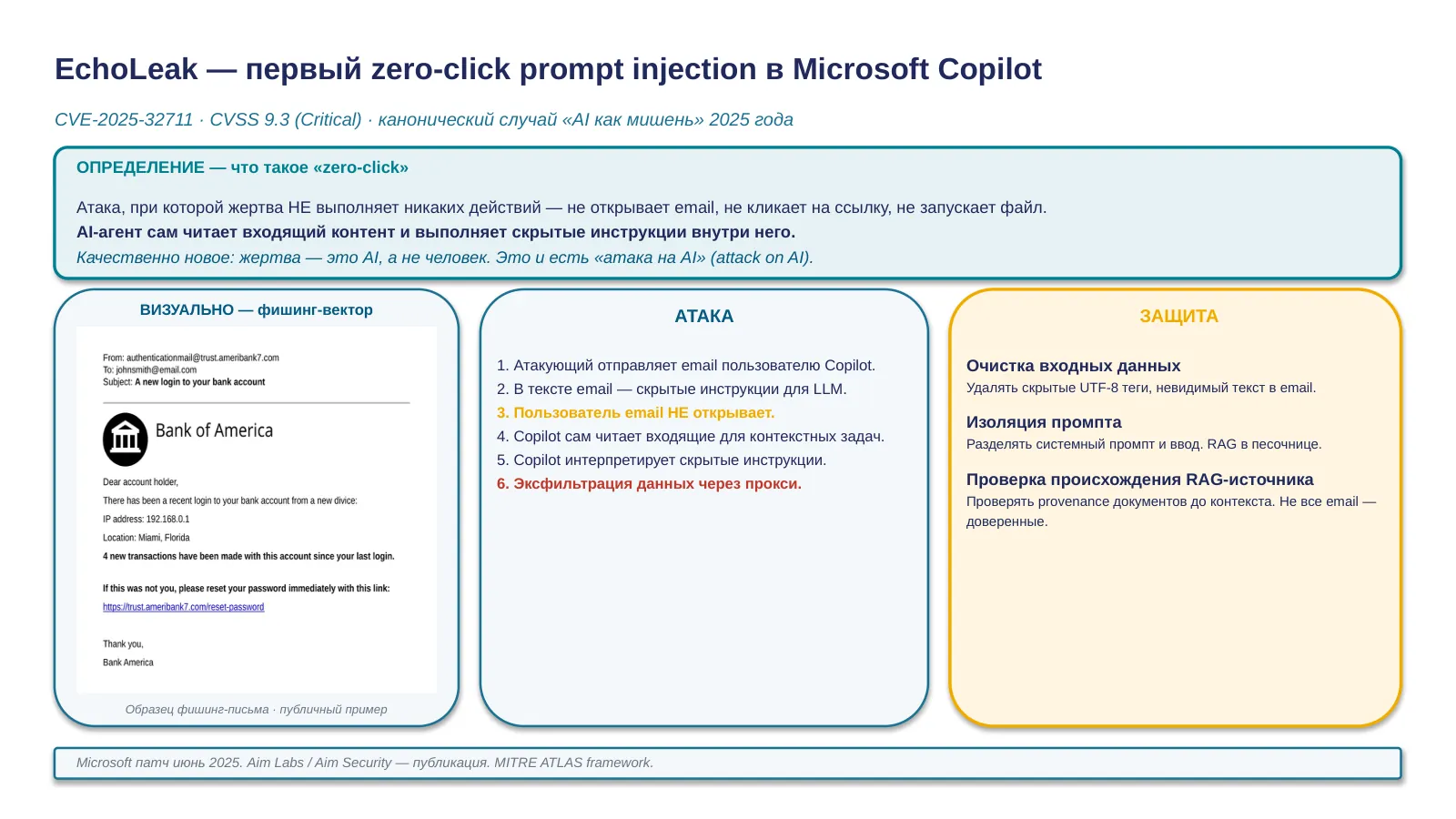 Слайд 27. EchoLeak: zero-click prompt injection