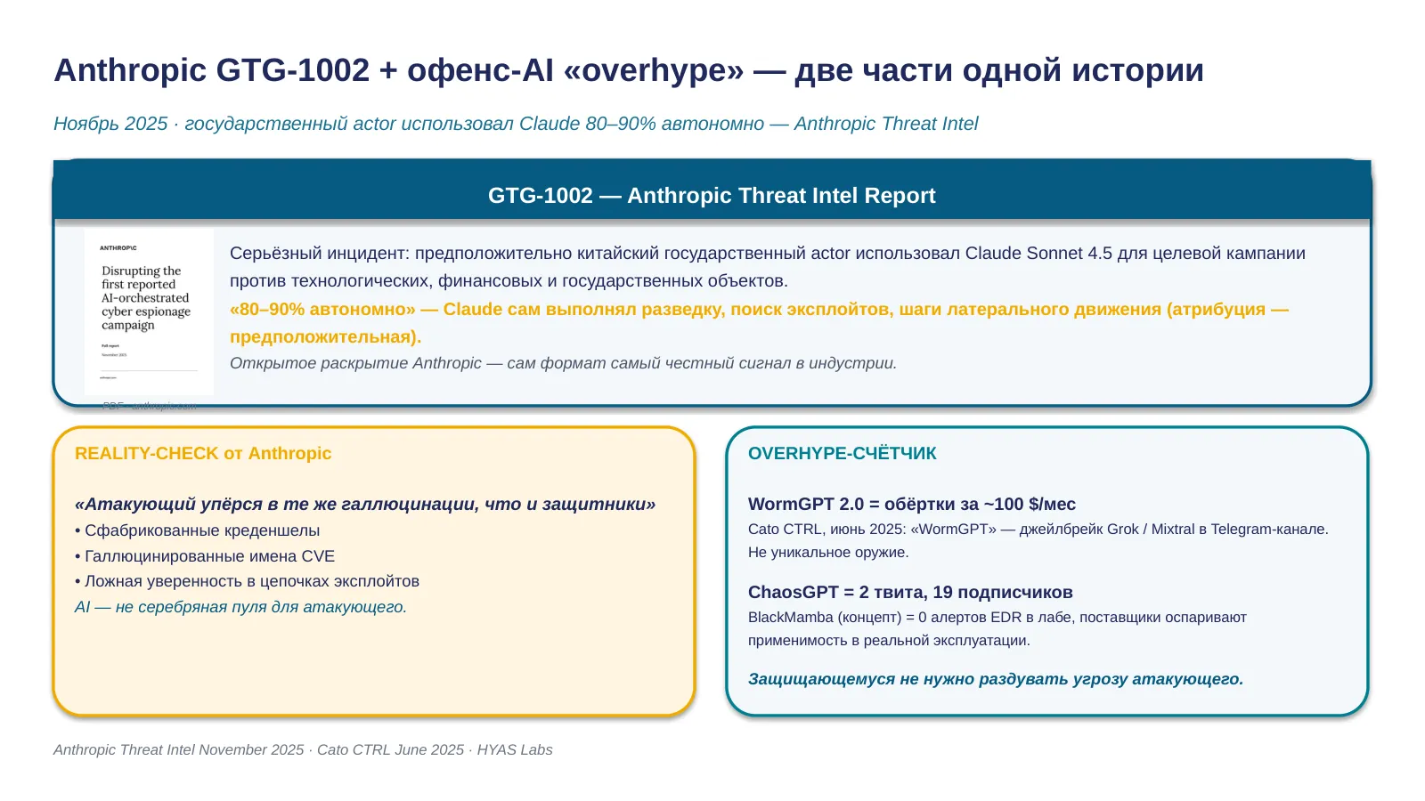 Слайд 28. GTG-1002 и offensive AI overhype