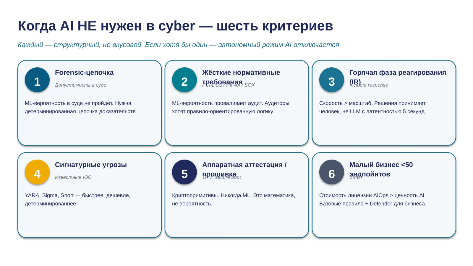 Слайд 29. Когда AI НЕ нужен в кибербезопасности