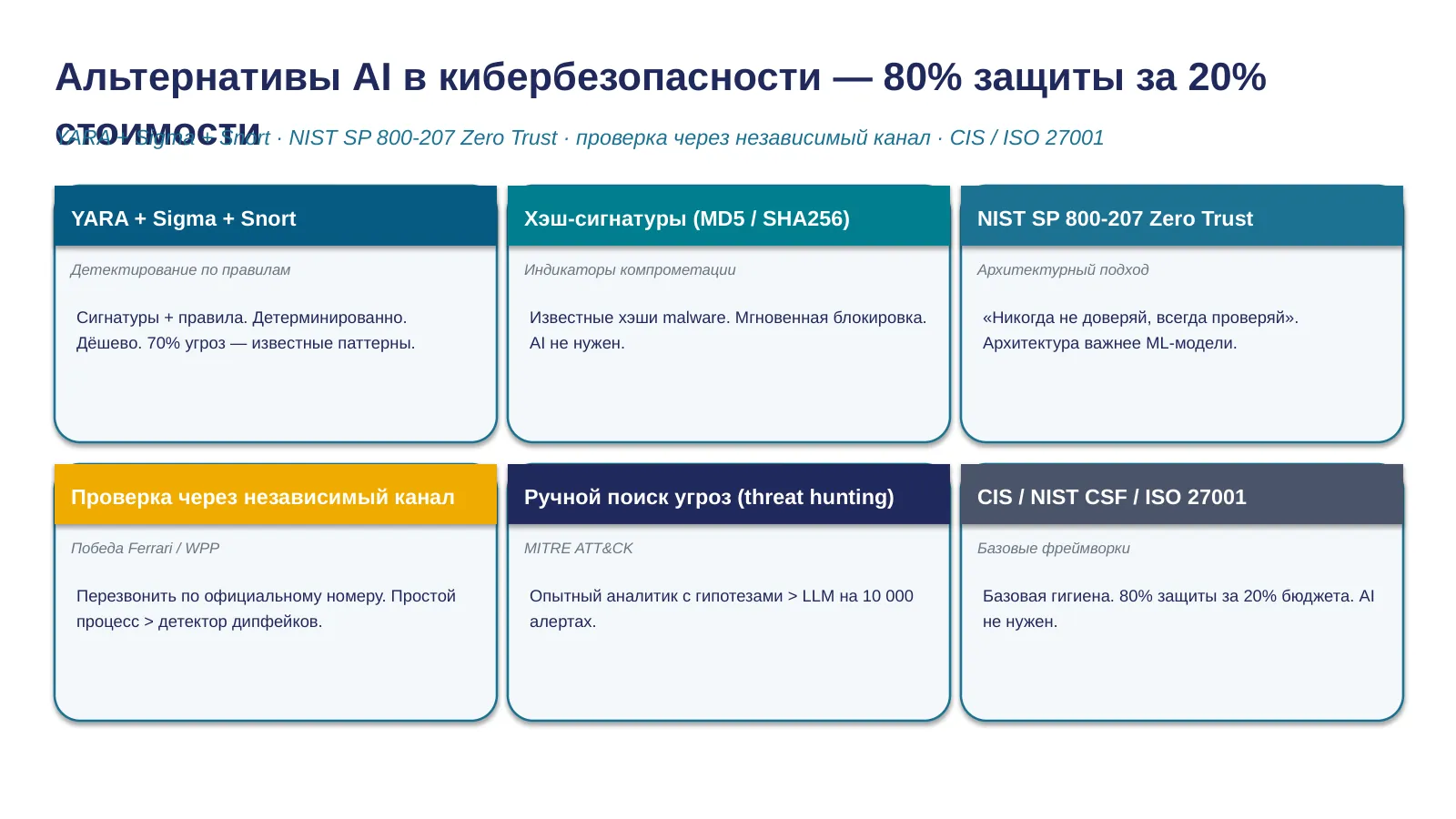 Слайд 30. Альтернативы в кибербезопасности