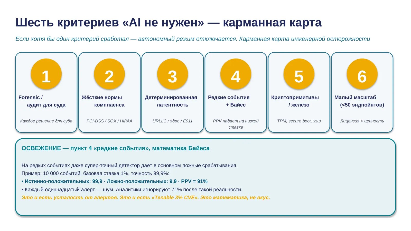 Слайд 33. Шесть критериев + Bayes refresh